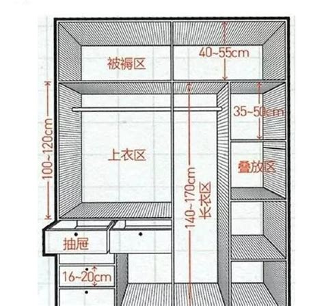 衣櫃尺寸表